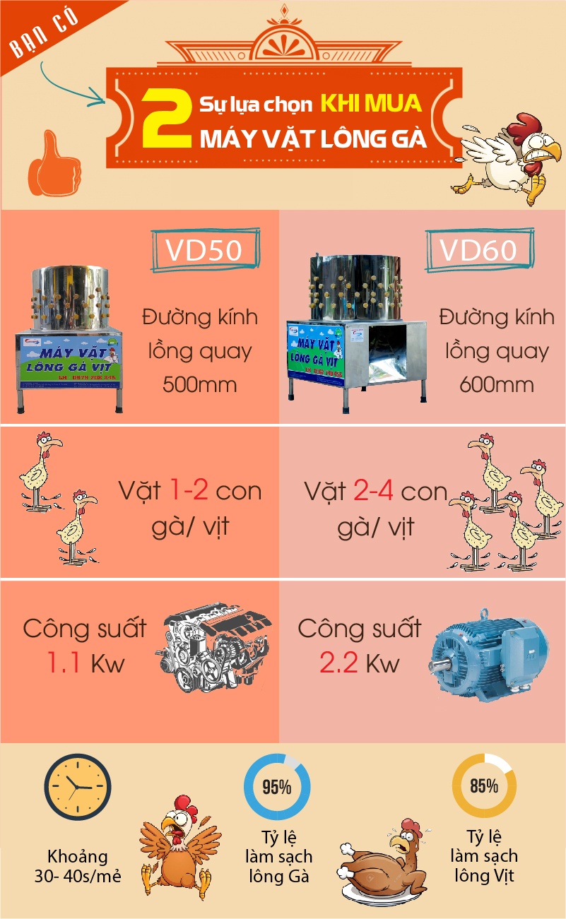 máy chế biến thịt