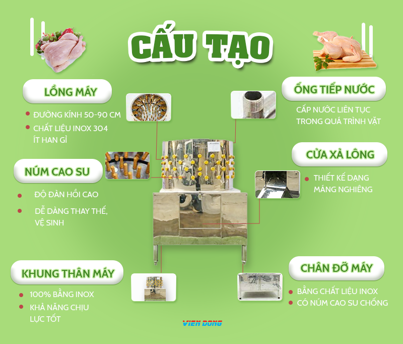 máy đánh lông gà vịt